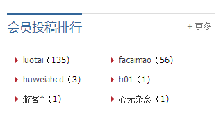 帝国cms调用会员名及投稿数量排行标签